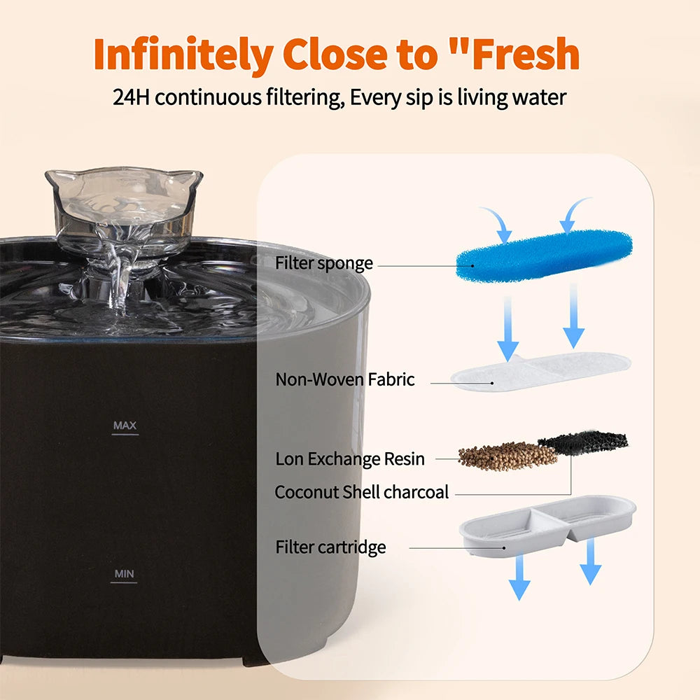 Pet Water Fountain