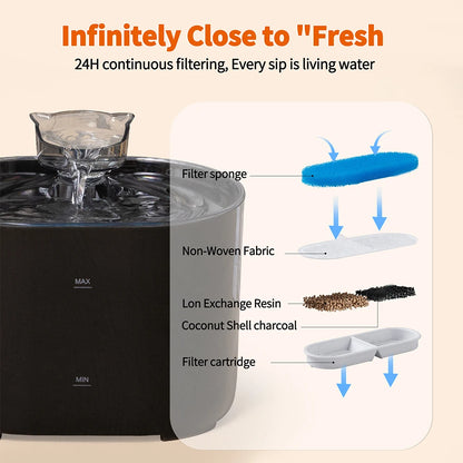 Pet Water Fountain